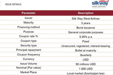 Silk Way West Airlines is issuing a $50 million bond